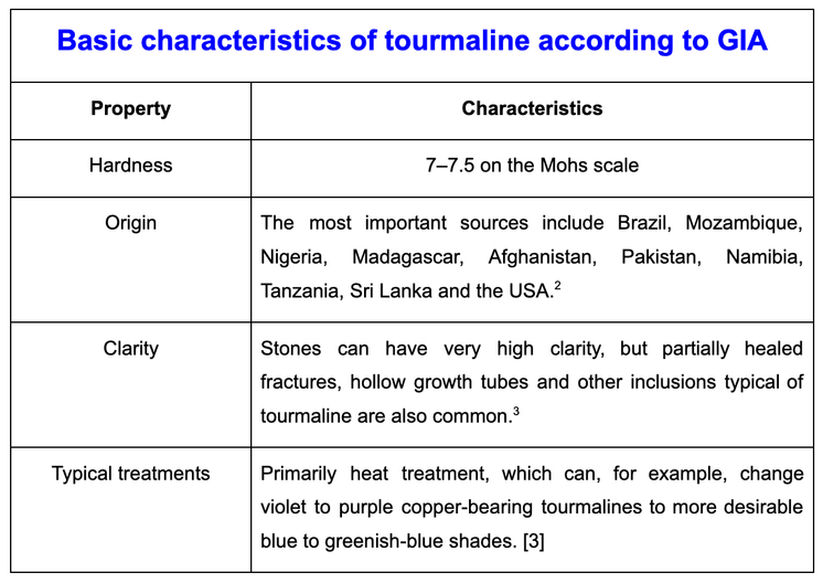 Basic characteristics of tourmaline according to GIA