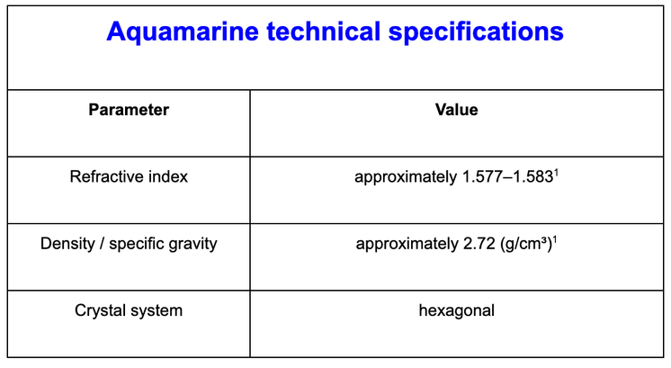 Aquamarine technical specifications