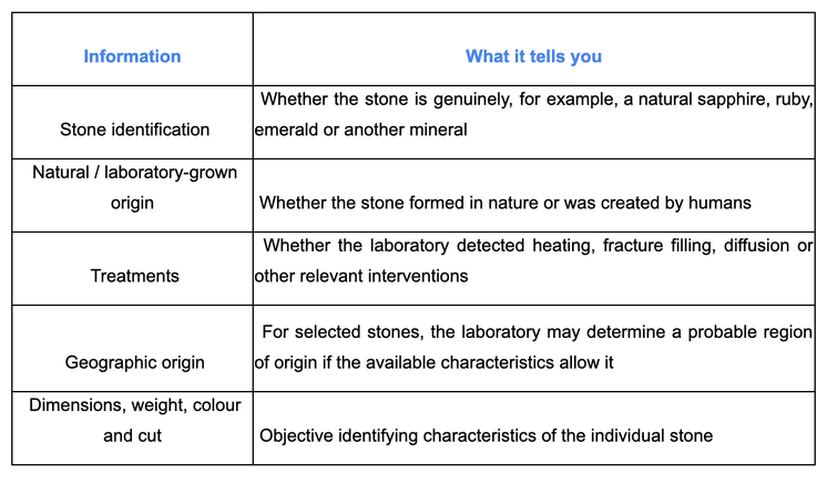 Certification of authenticity: what a laboratory should actually confirm
