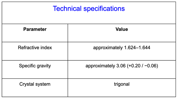 Technical specifications