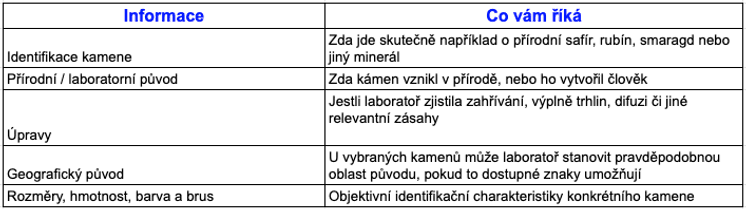 Tabulka s informacemi k původu barevných drahokamů
