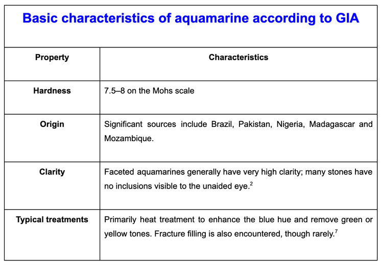 Basic characteristics of aquamarine according to GIA
