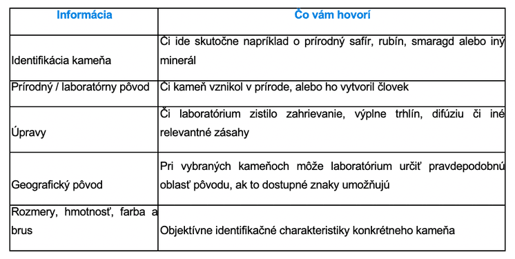 Certifikácia pravosti: čo má skutočne potvrdiť laboratórium