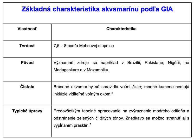 Základná charakteristika akvamarínu podľa GIA