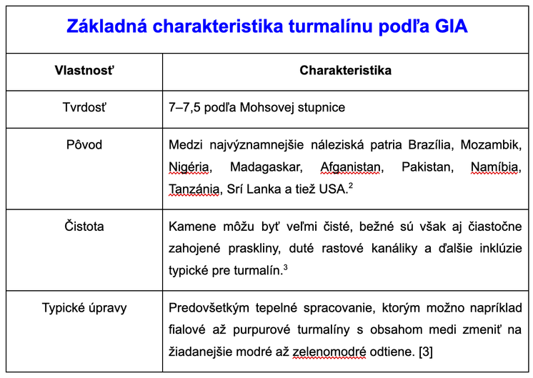 Základná charakteristika turmalínu podľa GIA