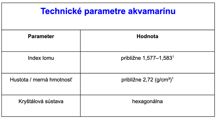 Technické parametre akvamarínu